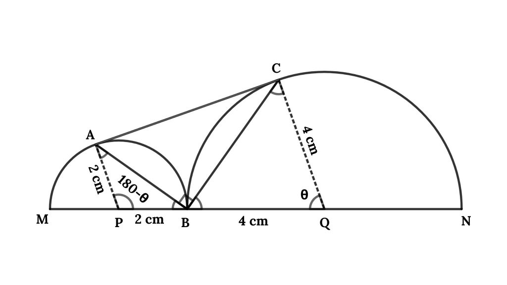 Method 2: using sine rule