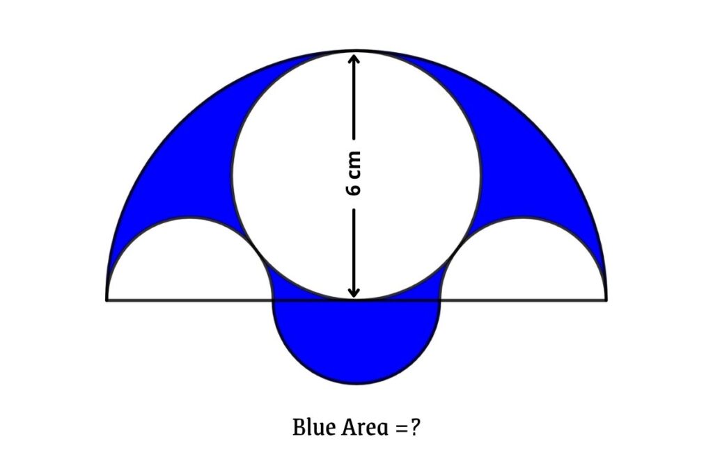 A circle and two semicircles are inscribed inside a semicircle