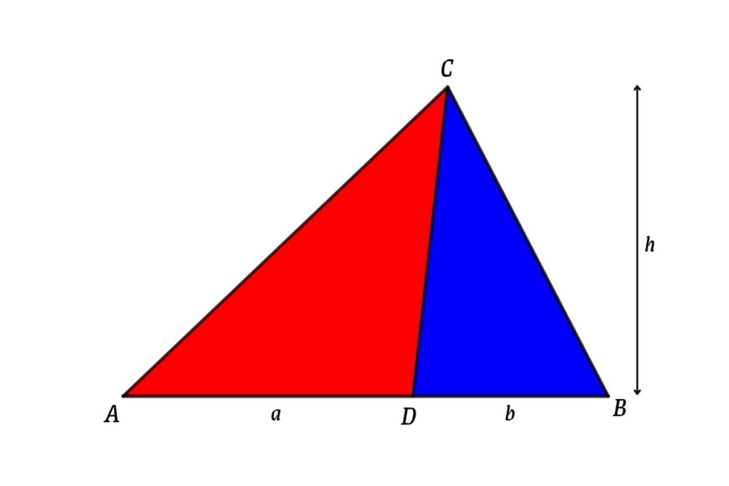 relation between the area of triangle and height